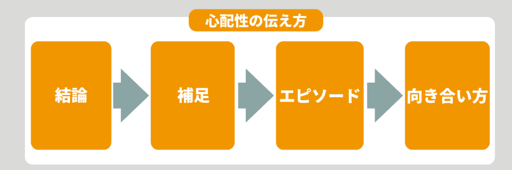 心配性はこう伝える！面接官に響く伝え方のステップ