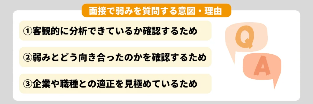 面接で弱みを質問する意図・理由