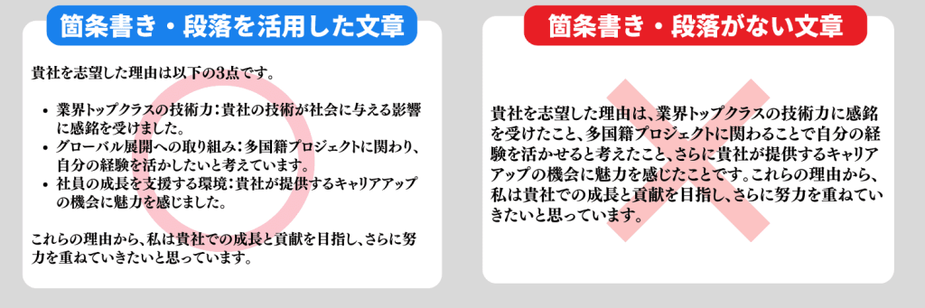 箇条書きや段落の有無による読みやすさの違い