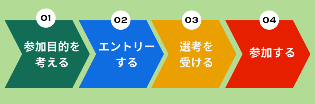 インターンシップ参加までの流れ
