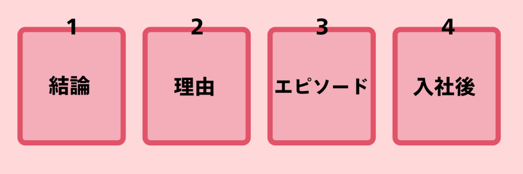 質問されたときの答え方_フレームワーク