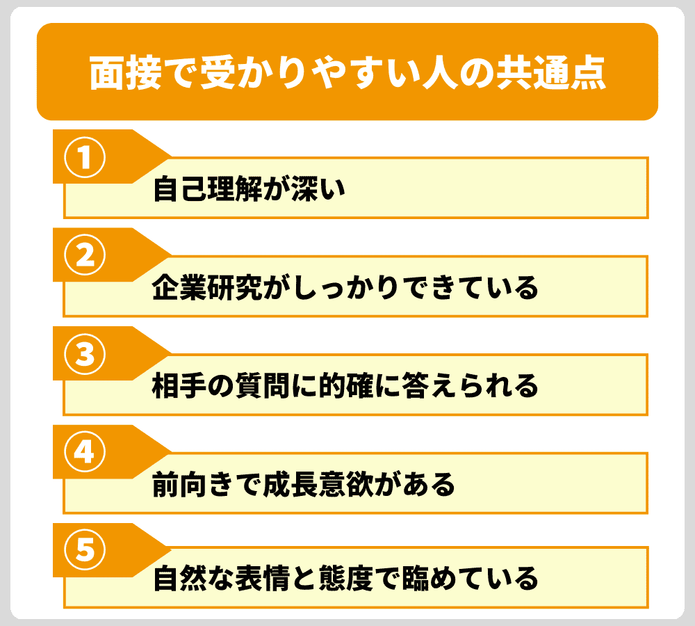 面接で受かりやすい人の共通点