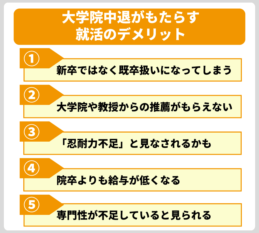 大学院中退がもたらす就活のデメリット