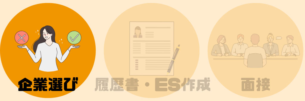 内定がもらえない人の特徴8選_企業選び