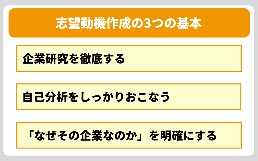 これだけは押さえたい！志望動機作成の3つの基本