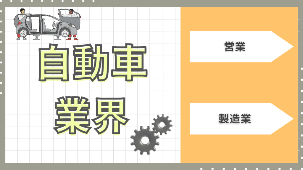 自動車業界