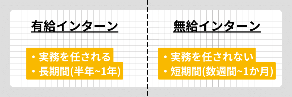 給料がもらえるインターンシップはある？アルバイトとの違いを詳しく解説