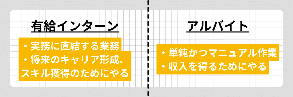 給料がもらえるインターンシップはある？アルバイトとの違いを詳しく解説