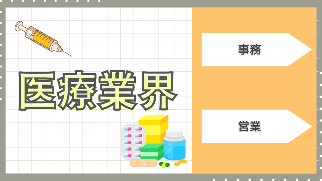 医療業界
