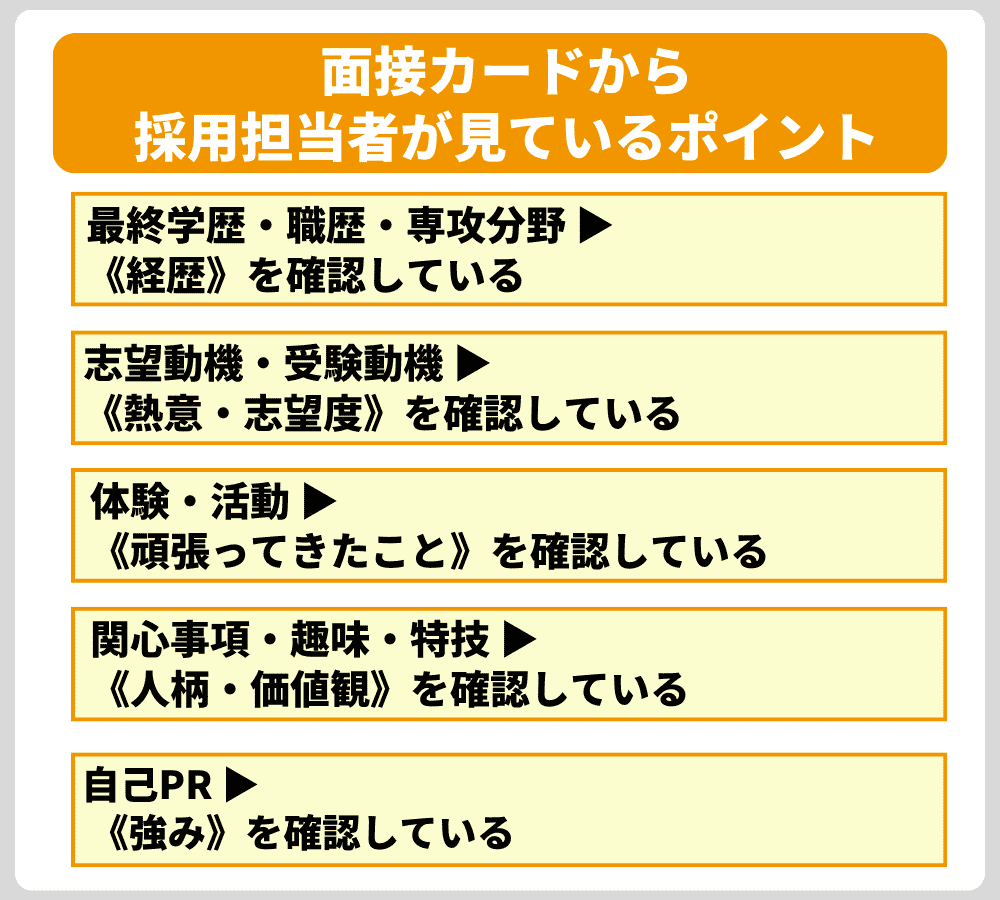 面接カードから採用担当者が見ているポイント