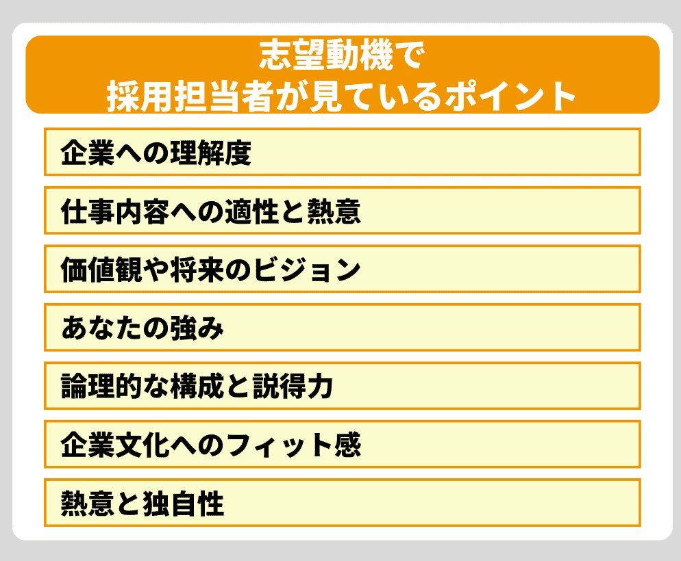 志望動機で採用担当者が見ているポイント