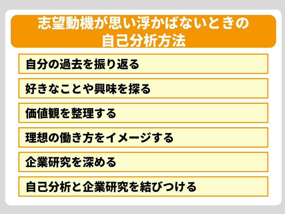 志望動機が思い浮かばないときの自己分析方法