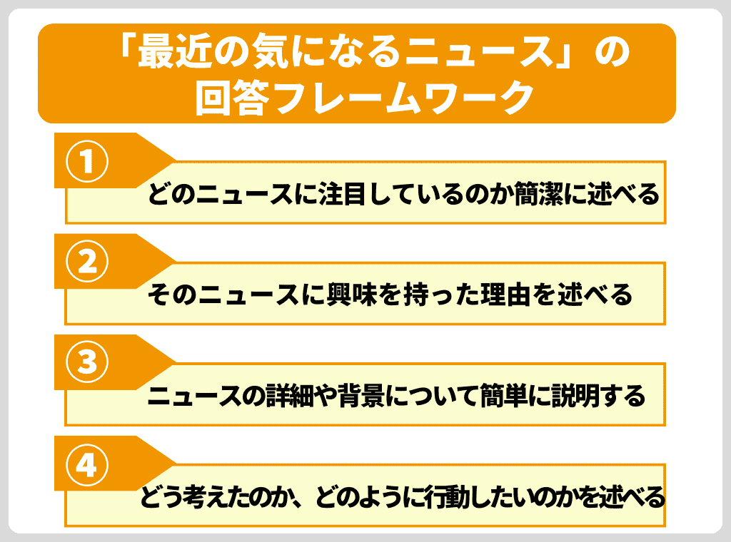 面接で使える！「最近の気になるニュース」の回答フレームワーク