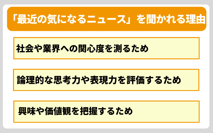 面接で「最近の気になるニュース」を聞かれる理由とは？
