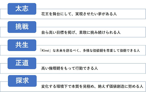 花王の求める人財像