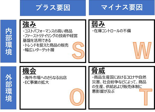 GUのSWOT分析