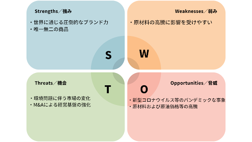 コカ・コーラボトラーズジャパンのSWOT分析