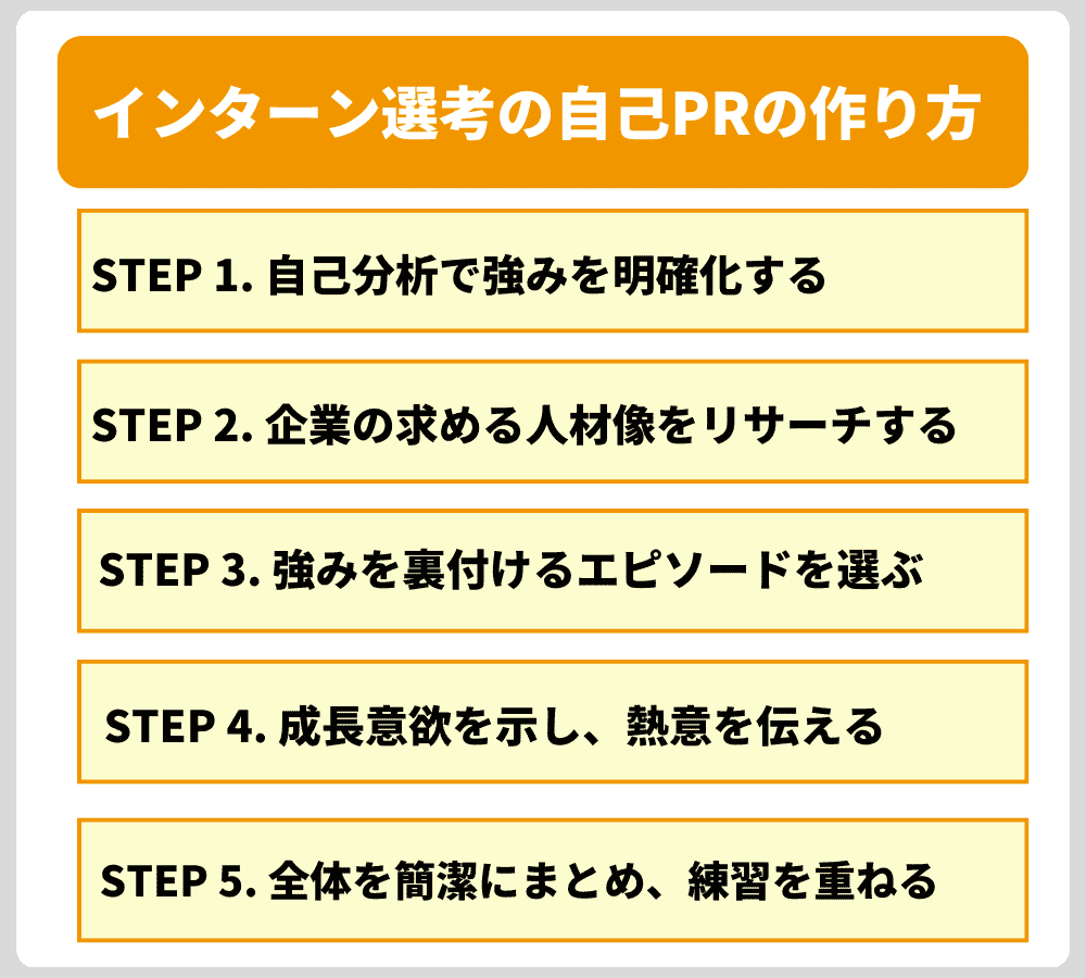 採用担当者の心を掴む!インターン選考の自己PRの作り方