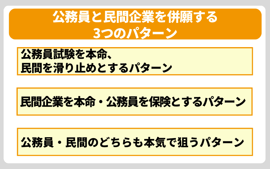 公務員と民間企業を併願する3つのパターン