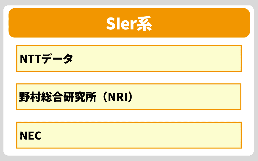 ITコンサル　SIer系