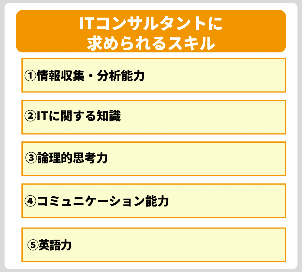 ITコンサルタント　スキル