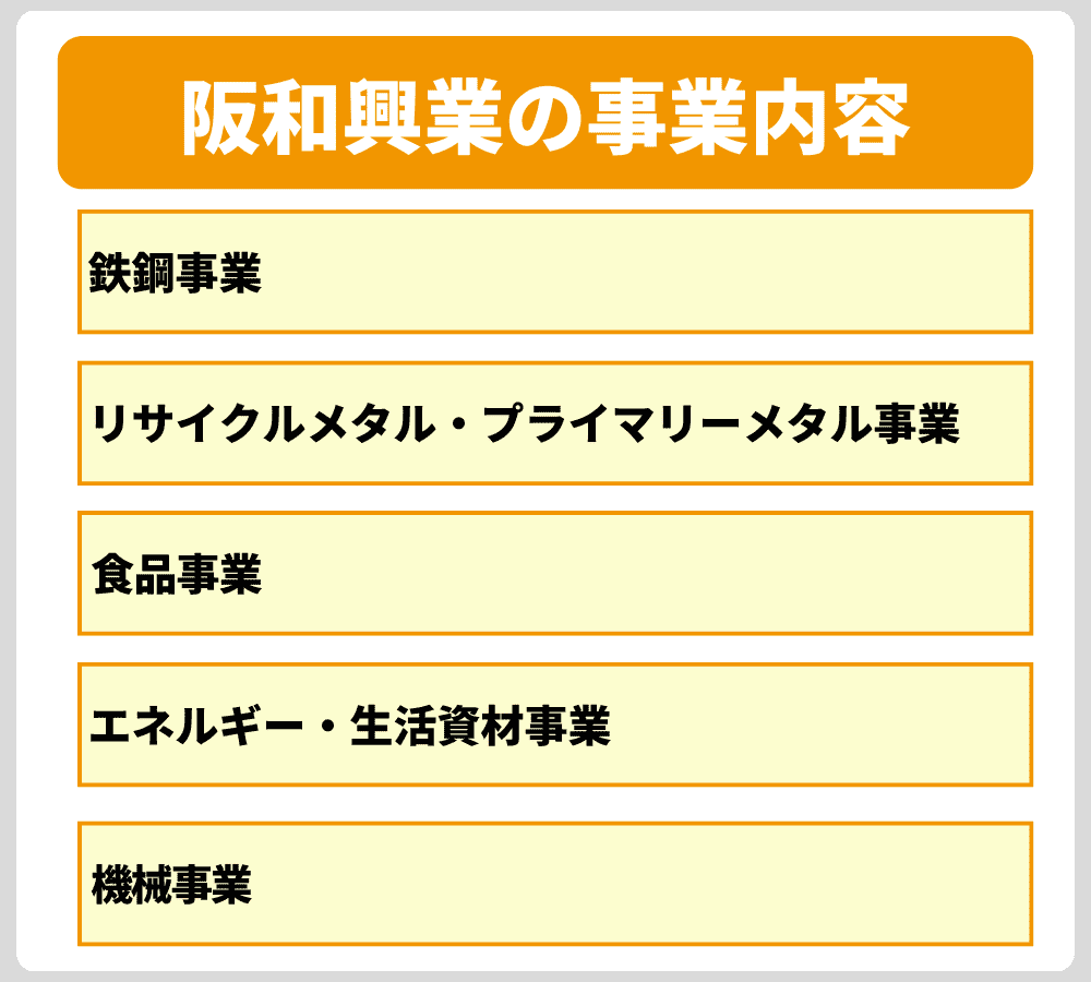 阪和興業の事業内容