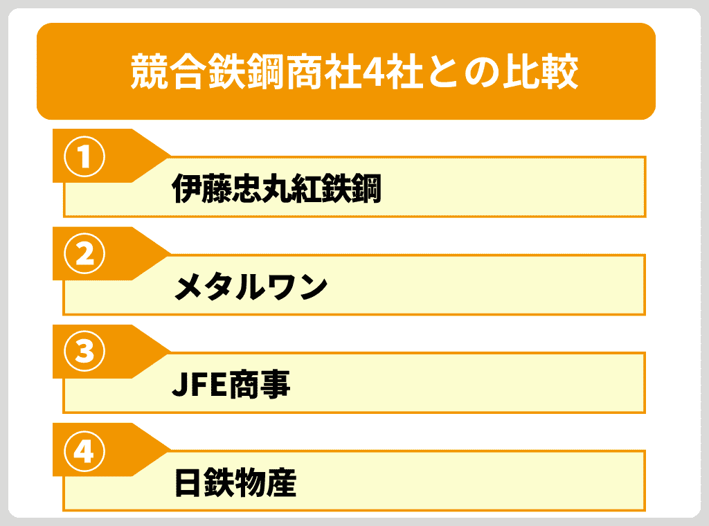 競合鉄鋼商社4社との比較（伊藤忠丸紅、JFE、メタルワン、日鉄）