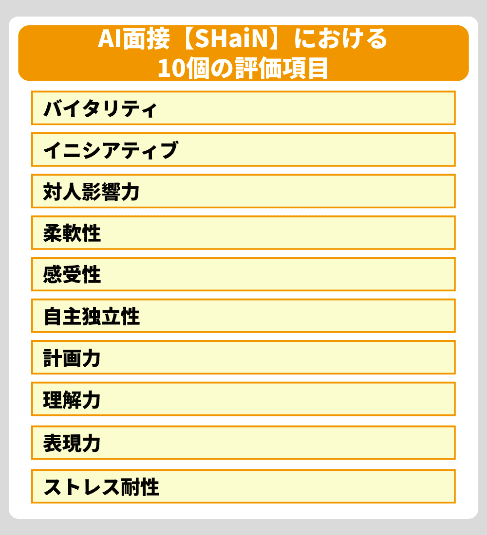AI面接 評価項目
