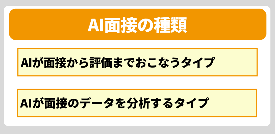 AI面接 種類