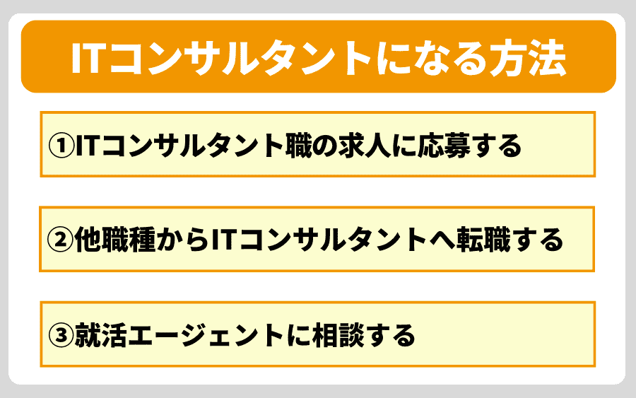 ITコンサル　なる方法