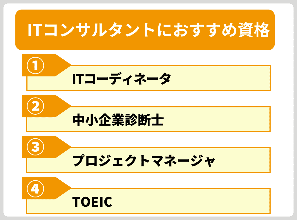 ITコンサルタント　おすすめ資格