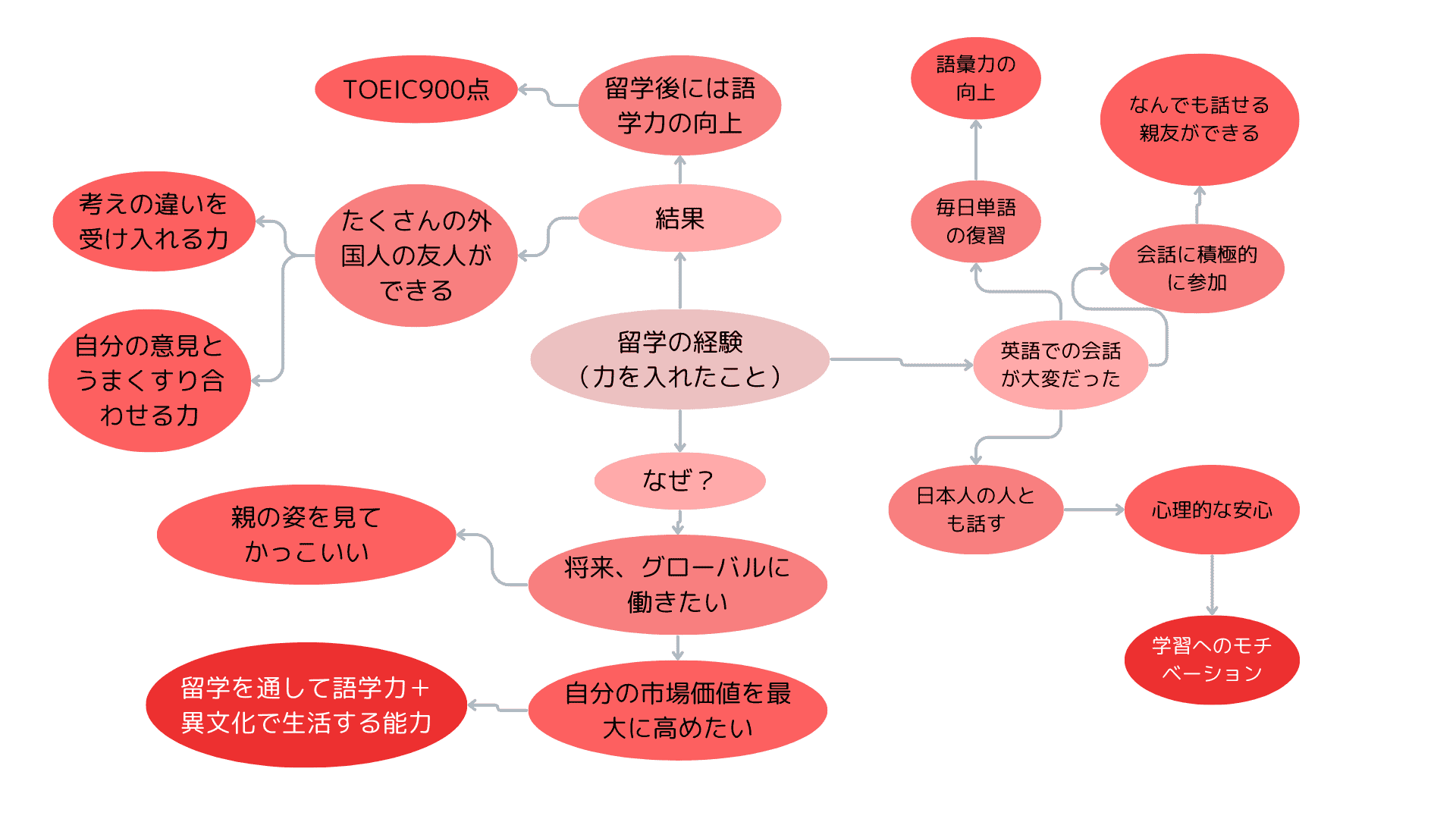 AI面説_ロジックツリー図解