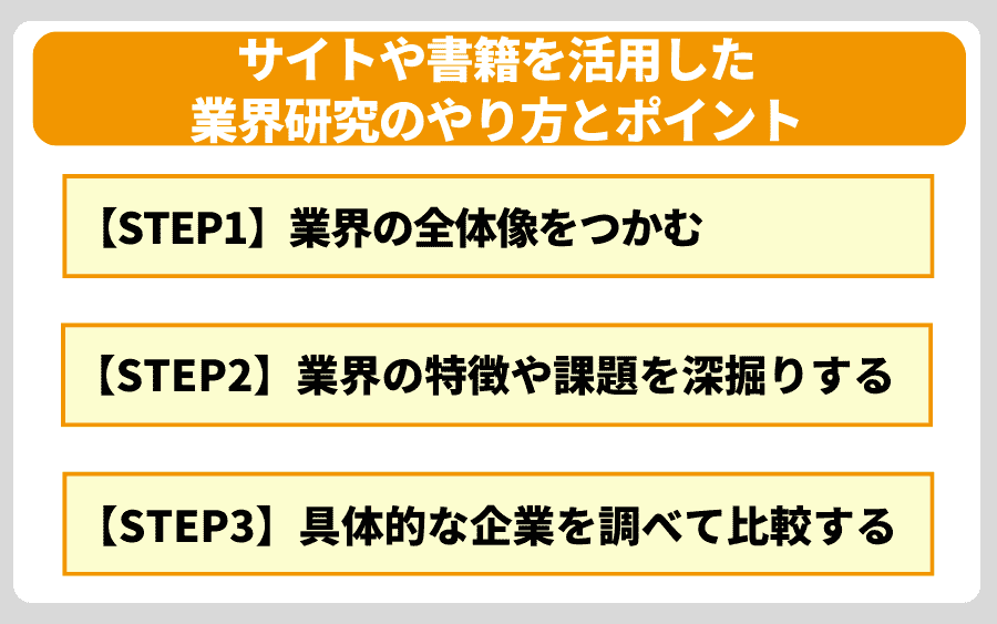 サイトや本を活用した業界研究のやり方とポイント