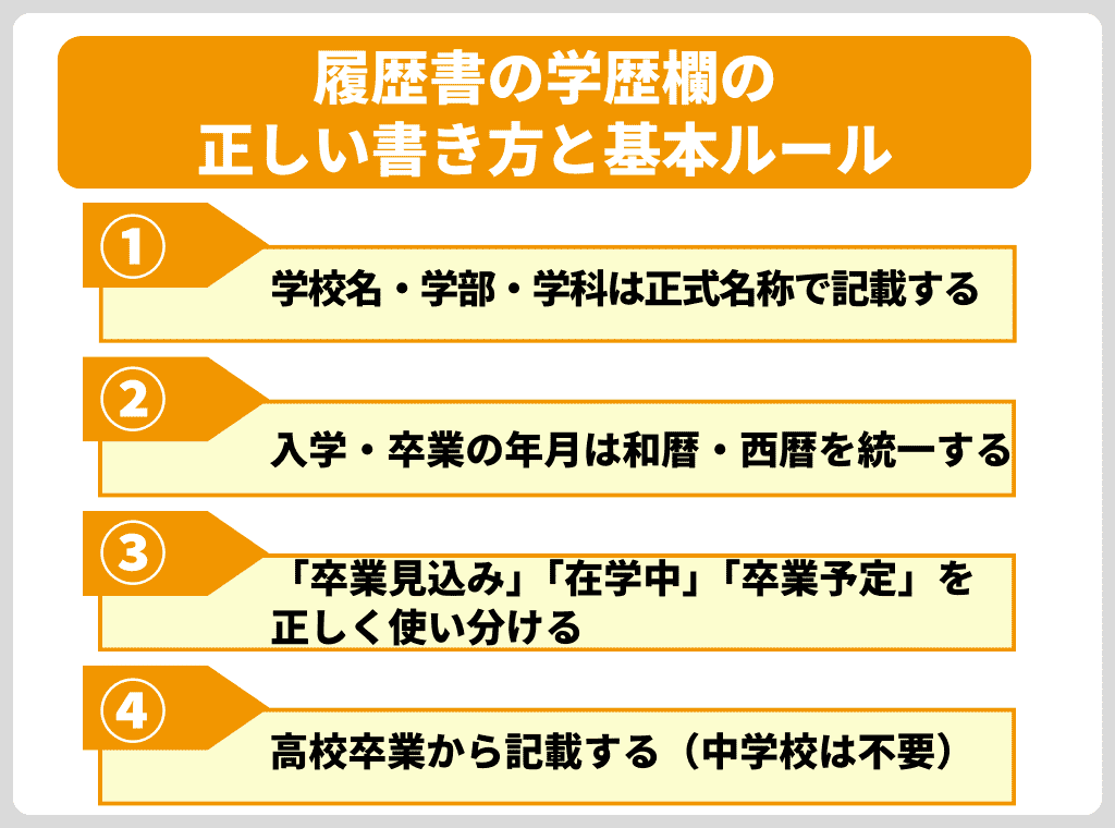 履歴書の「学歴欄」の正しい書き方と基本ルール