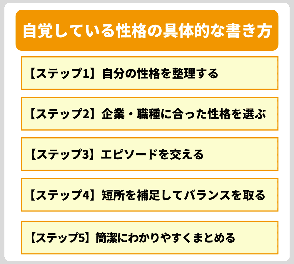 履歴書・ESで好印象を与える「自覚している性格」の書き方とポイント