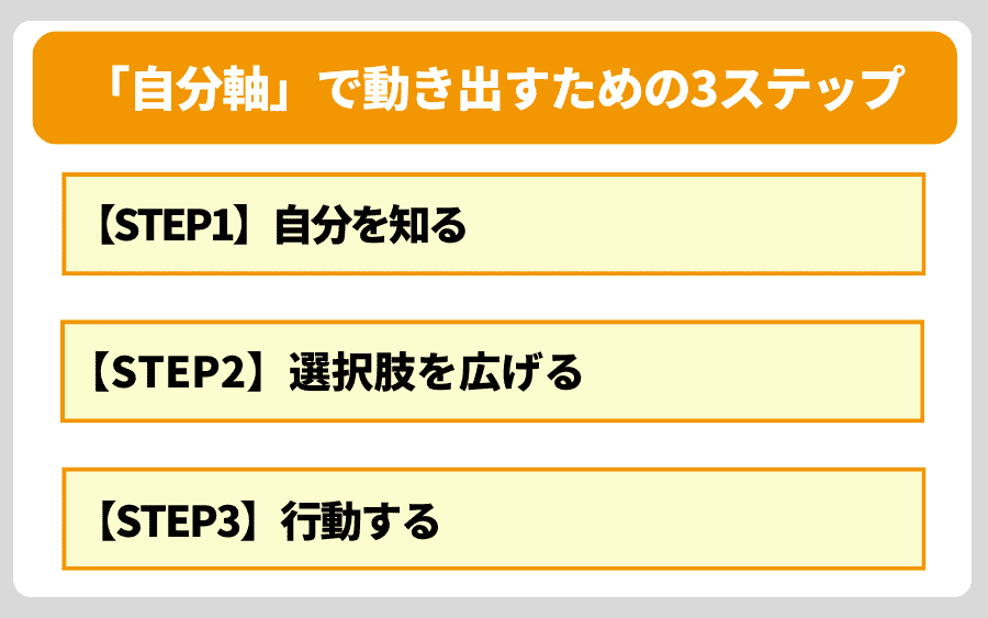 大手病から抜け出す！「自分軸」で動き出すための3ステップ