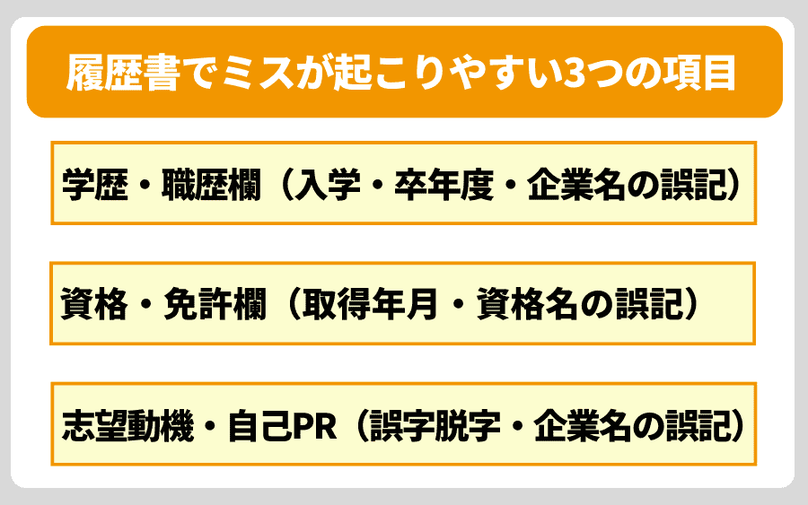 履歴書でミスが起こりやすい3つの項目
