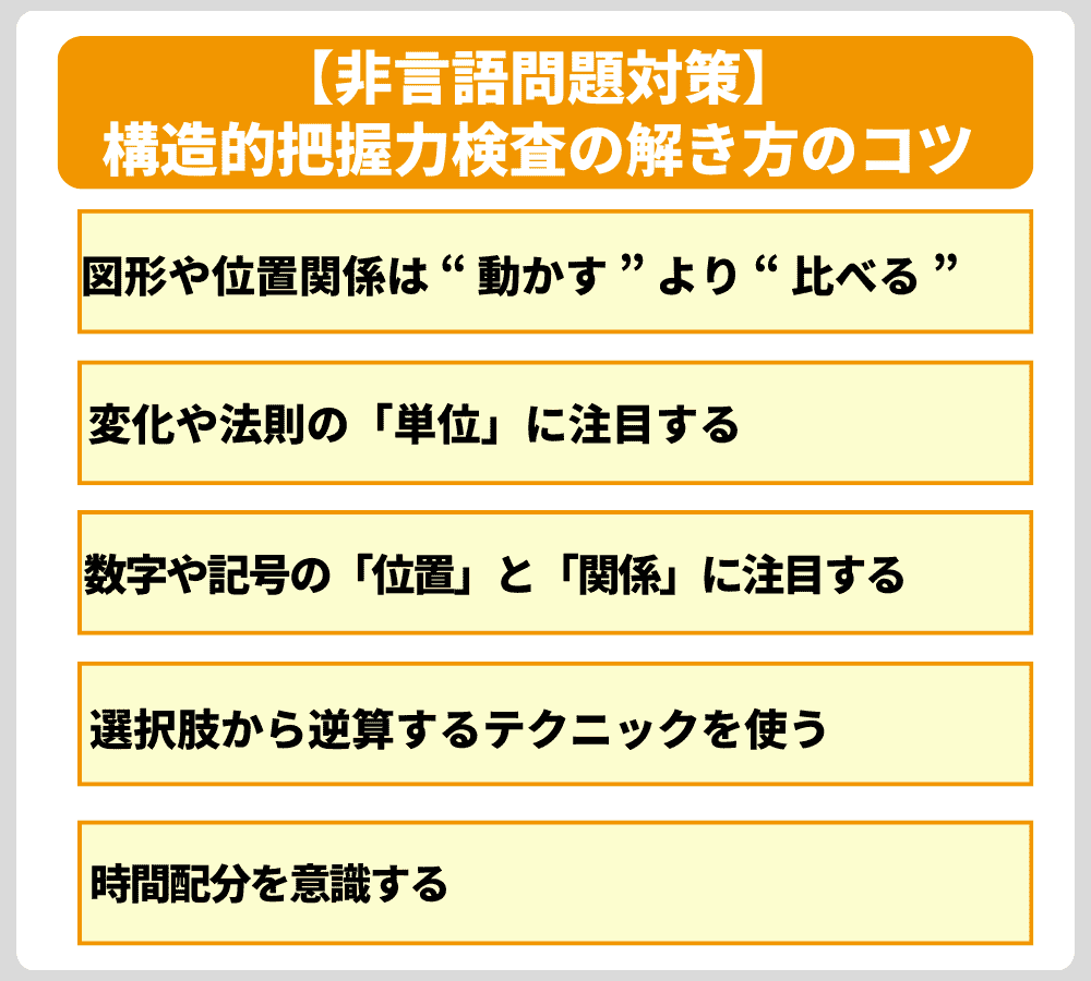 【非言語問題対策】構造的把握力検査の解き方のコツ