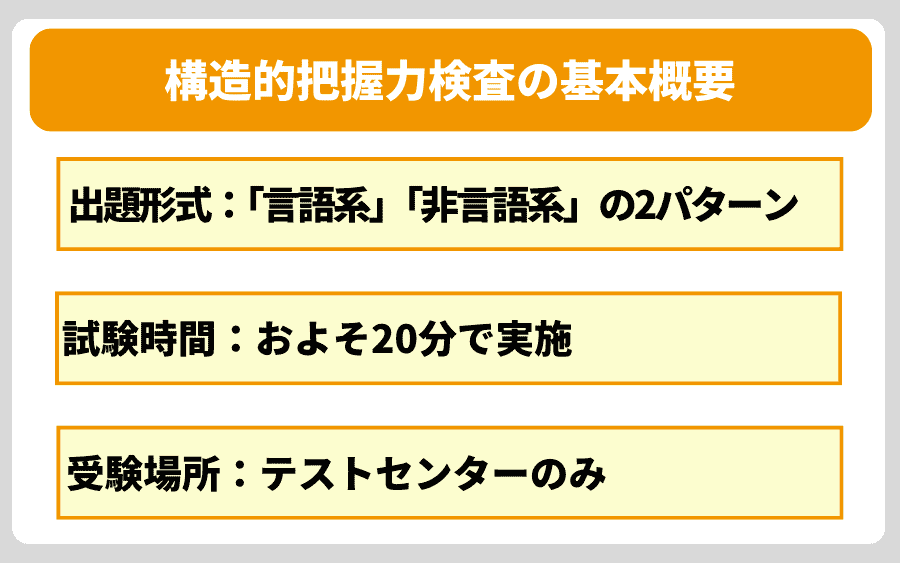 構造的把握力検査の出題形式と所要時間、受験場所