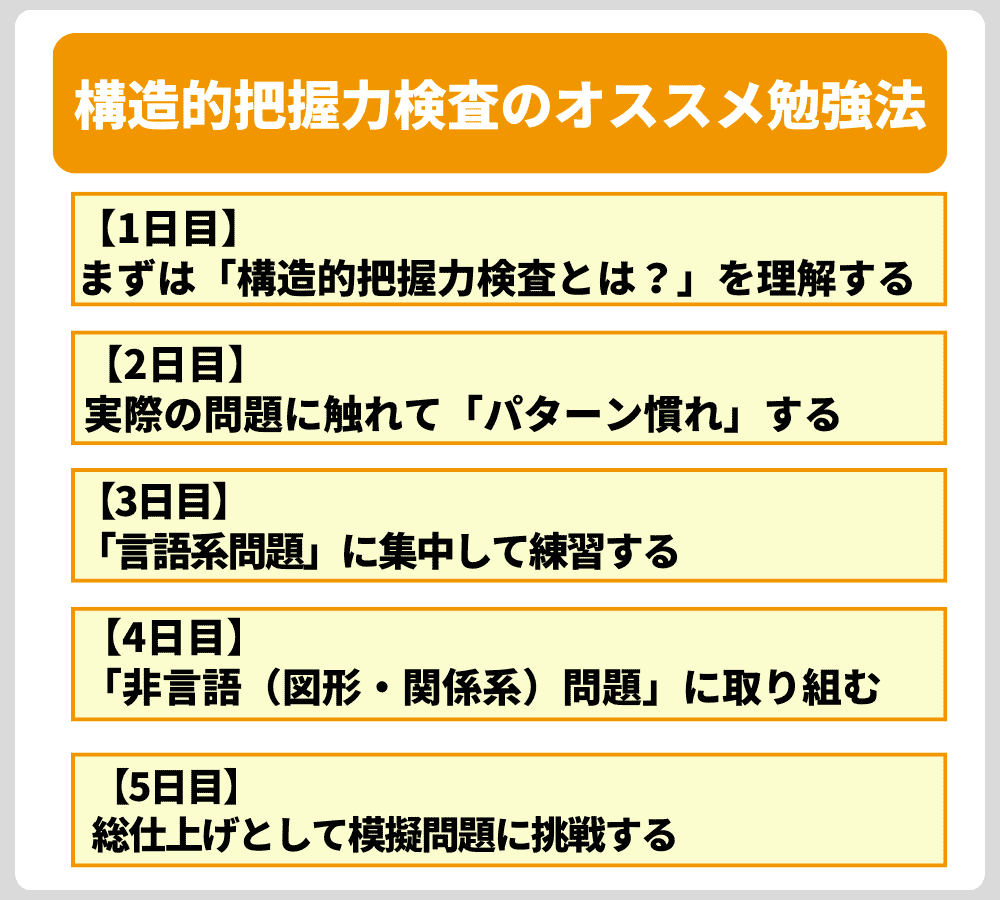 最短5日でクリア!構造的把握力検査のオススメ勉強法