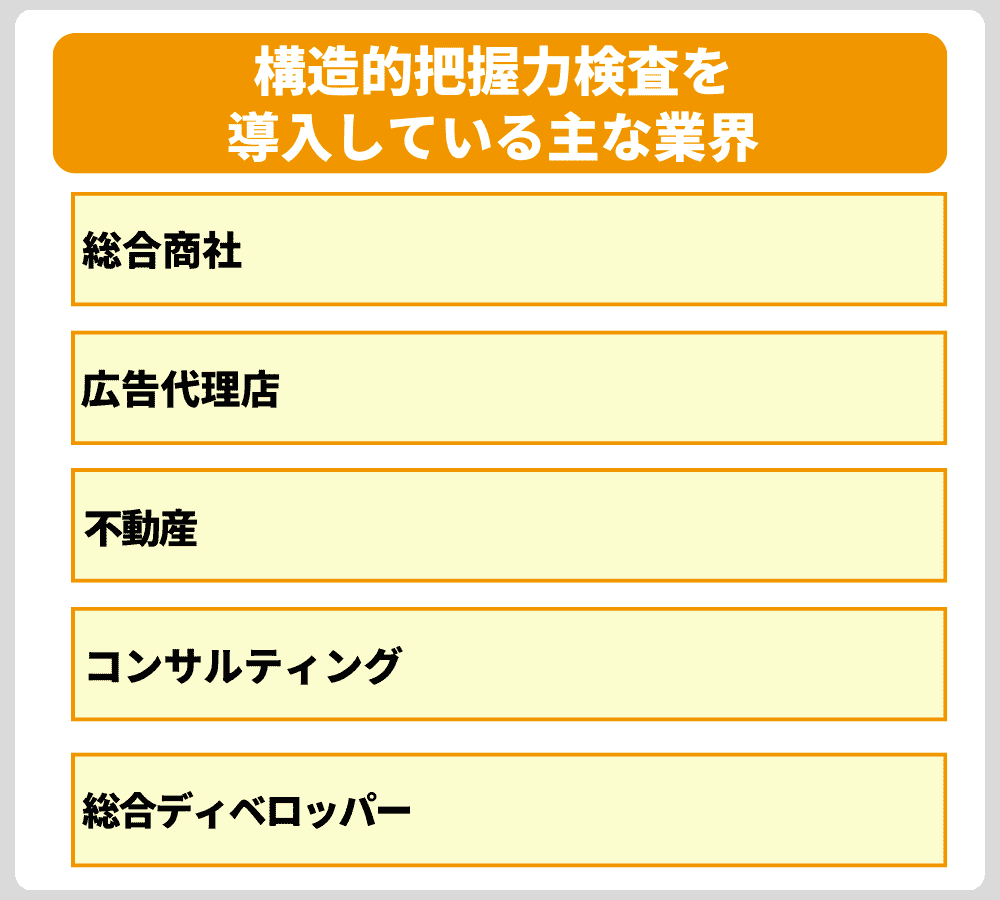 構造的把握力検査を導入している主な業界