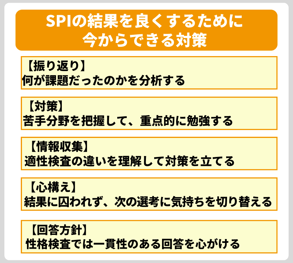 SPIの結果を良くするために今からできる対策