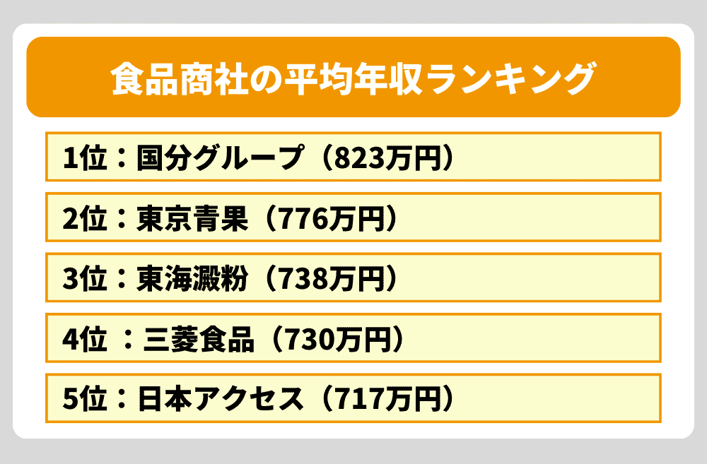 食品商社の平均年収ランキング