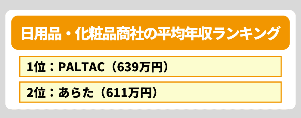 日用品・化粧品商社の平均年収ランキング
