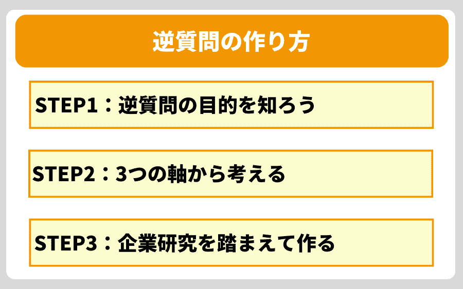 逆質問はどう考える?面接前に知っておきたい作り方