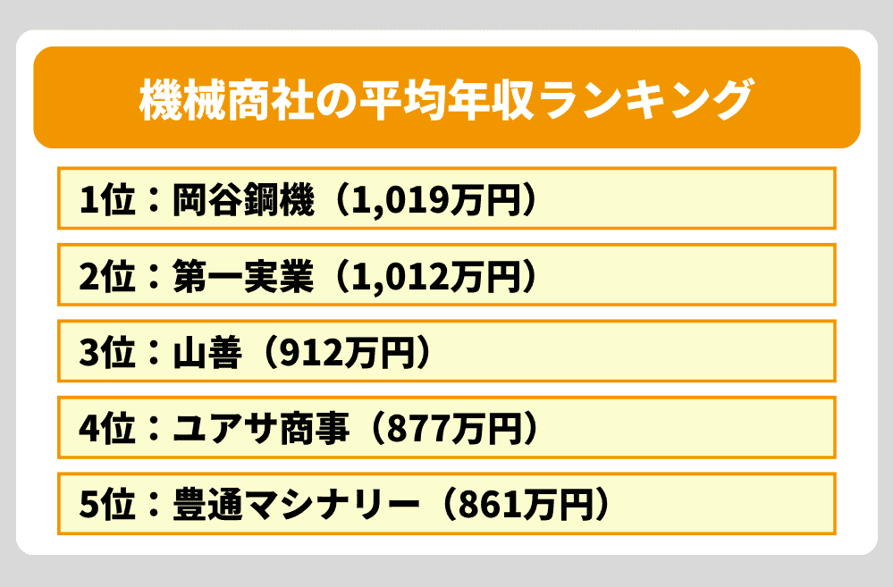機械商社の平均年収ランキング