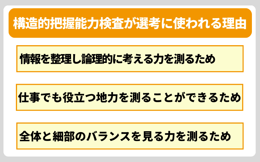 構造的把握能力検査が選考に使われる理由