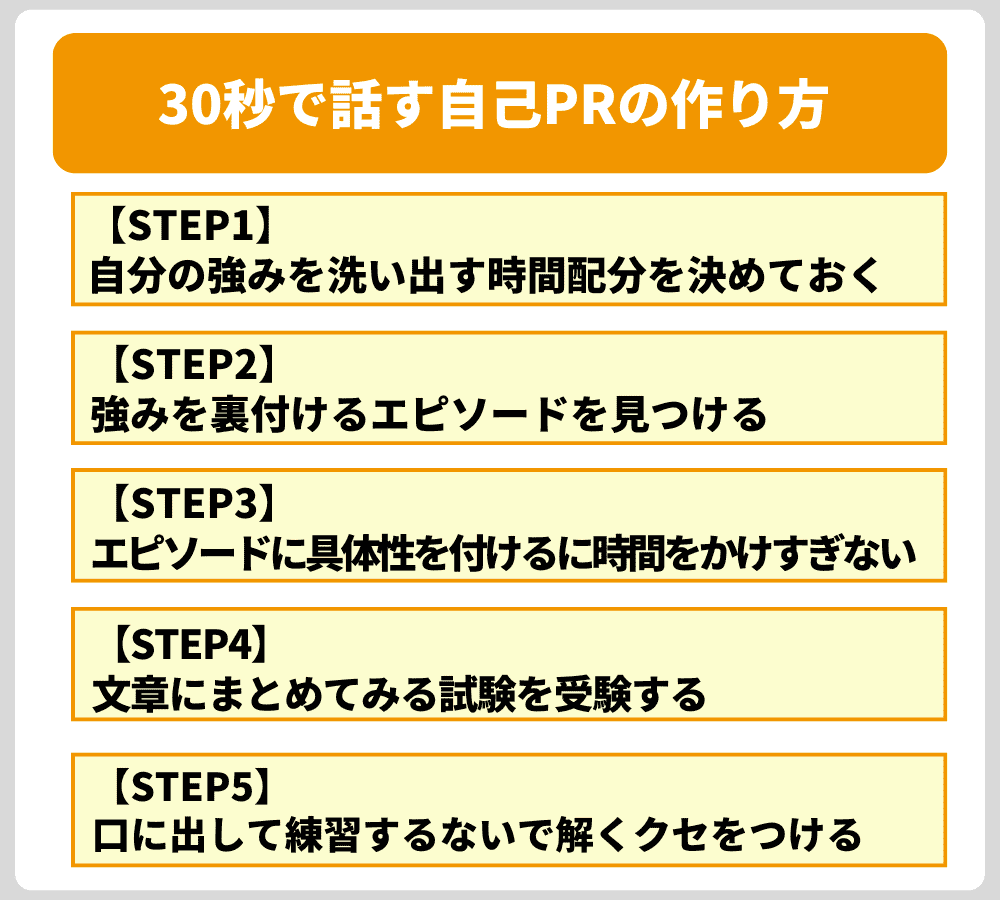誰でもできる!30秒で話す自己PRの作り方