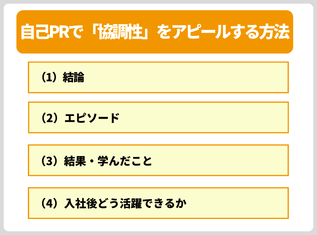 自己PRを書く際は上記のフレームワークに沿って書くようにしましょう。 <自己PRで「協調性」をアピールする方法> (1)結論 (2)エピソード (3)結果・学んだこと (4)入社後どう活躍できるか