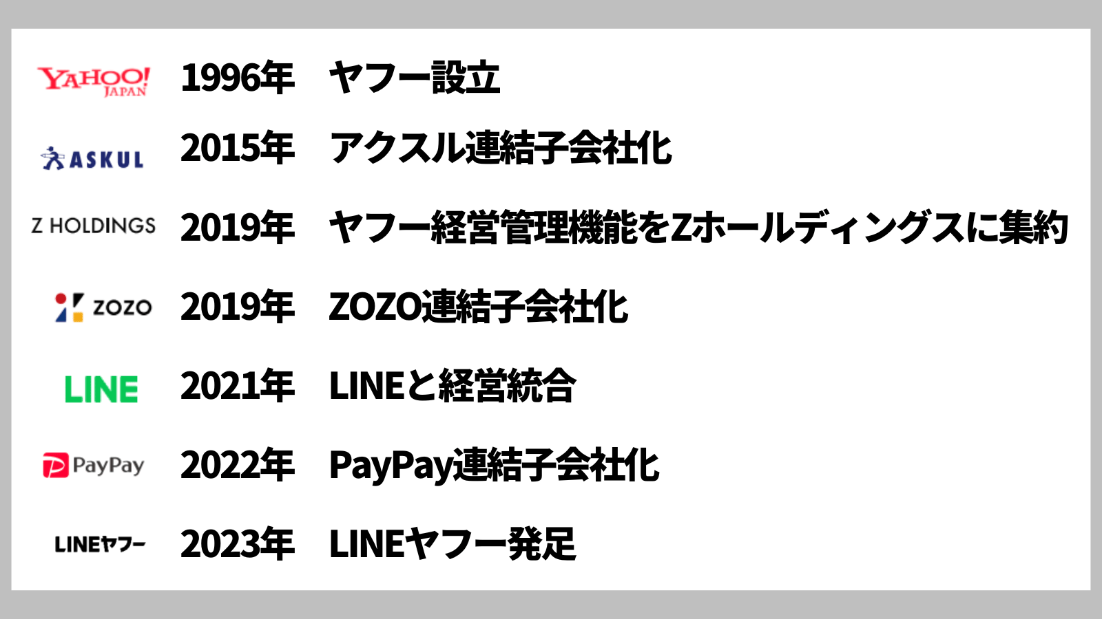 LINEヤフー株式会社の軌跡